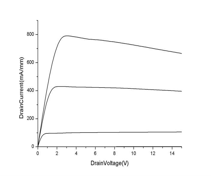 폭 100um 소자의 출력 전류 특성. 게이트 전압은 위로부터 0, -1, -2V임.