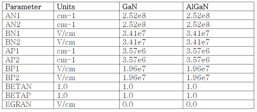 Impact ionization rate 계산을 위한 주요 파라미터