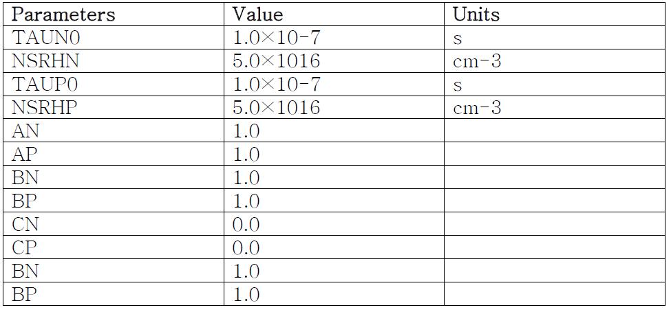 SRH recombination 계산을 위한 주요 파라미터