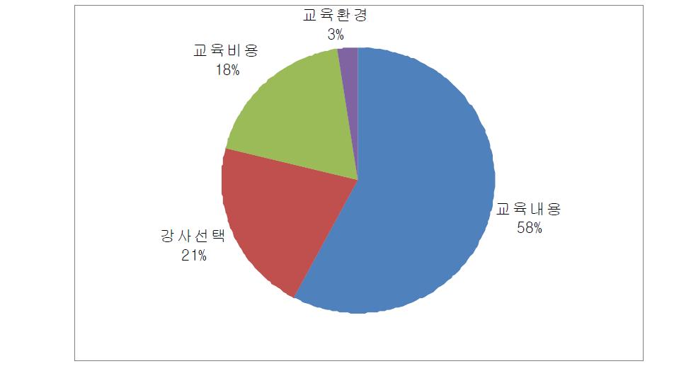 cGMP 심포지엄에 대한 만족 내용