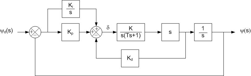 PID 제어 개념도