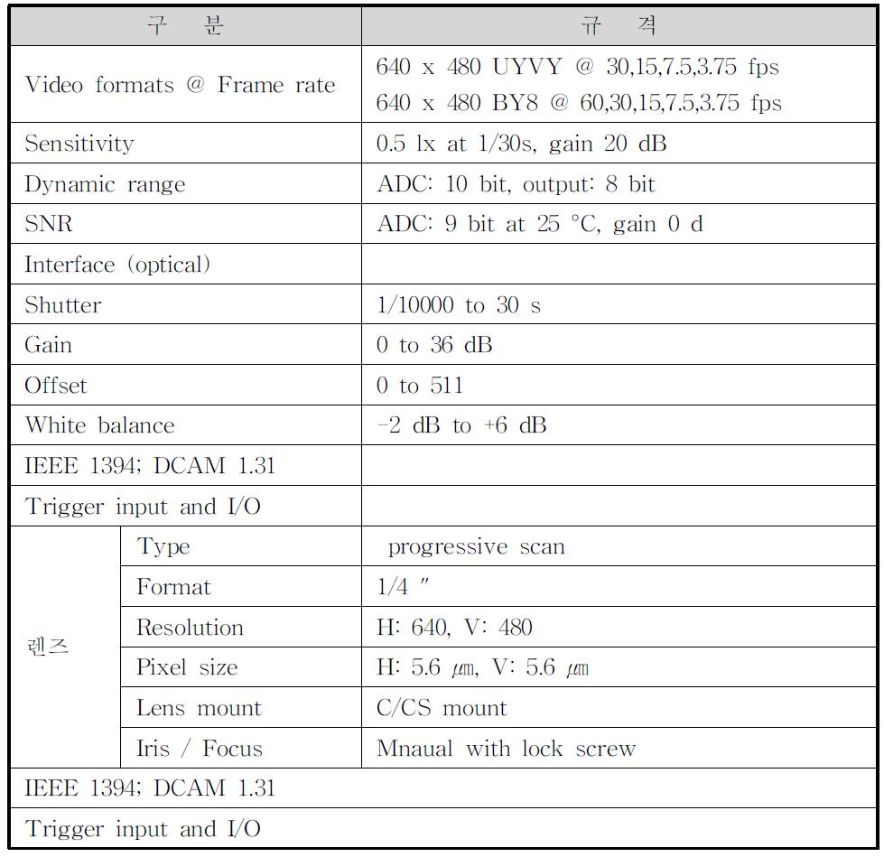 카메라 및 렌즈 사양