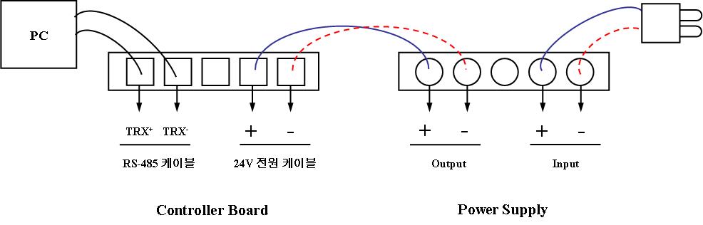 케이블 결선도