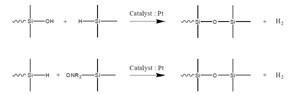 실리콘 화합물의 축합반응에 의한 경화 메커니즘