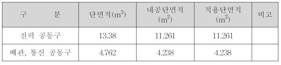 지하공동구 설계 제원