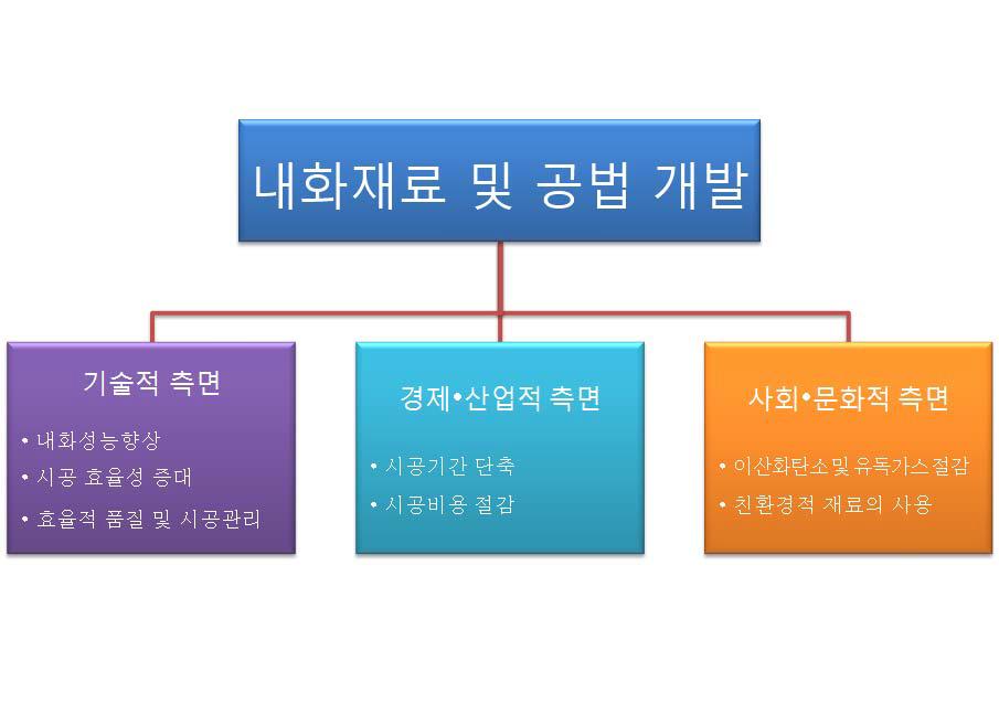 연구결과의 기대성과