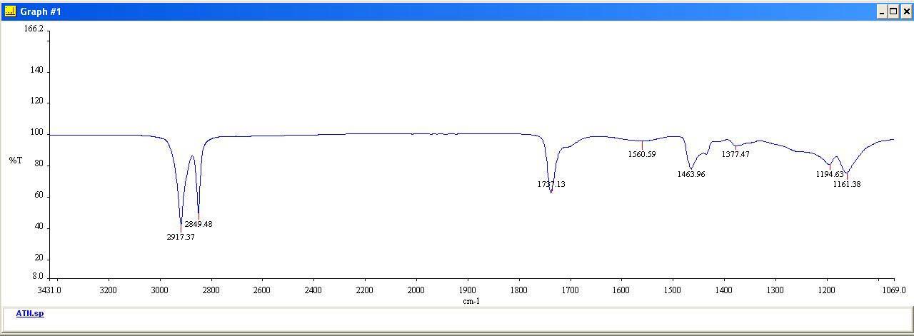 Na cation 중화도 40%(ATN)의 FT-IR Diagram