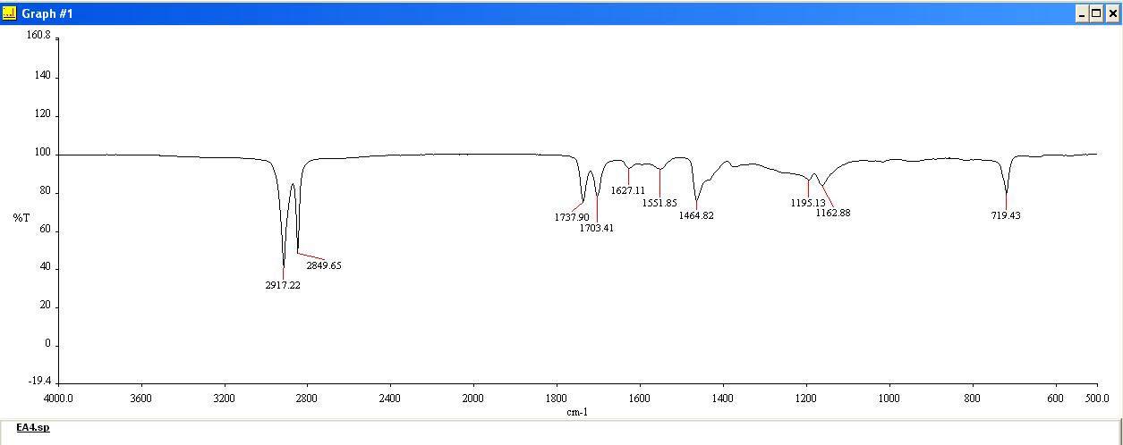 Zn cation 중화도 40%(EA4)의 FT-IR Diagram