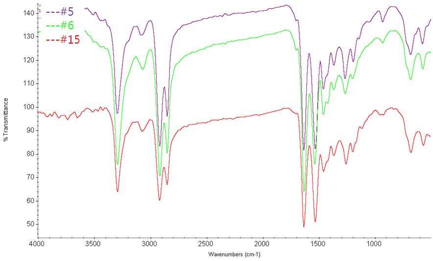 PA종류와 함량 변화에 따른 FT-IR 분석