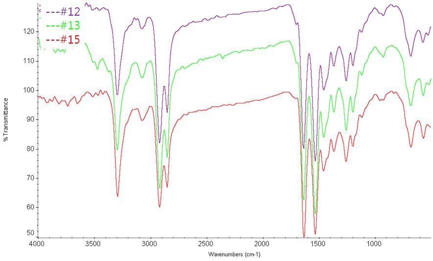EAA 종류 변화에 따른 FT-IR 분석