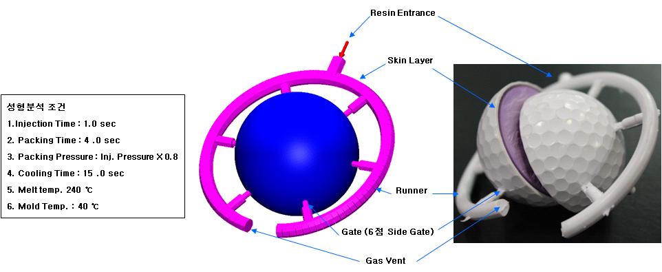 골프볼 사출물 구조 및 성형해석 data