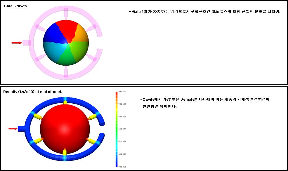 Filling pattern에 따른 simulation IV 결과