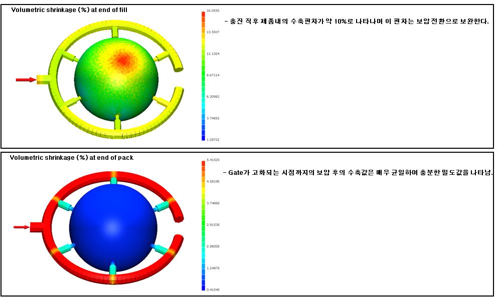 Filling pattern에 따른 simulation V 결과