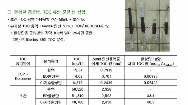 활성탄을 이용한 조인산중의 TOC 제거 시험