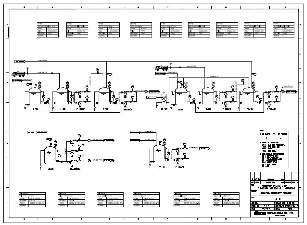 이온교환법에 의한 LCD 혼산폐액 재활용 장치도면