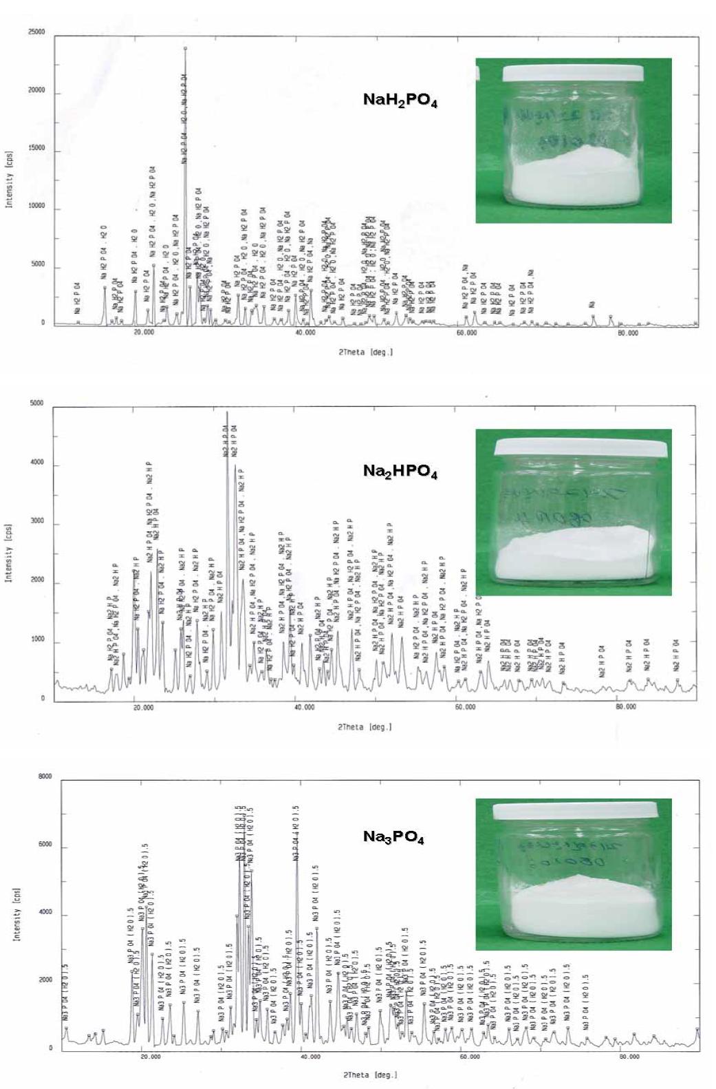 각종 인산나트륨의 XRD 상분석