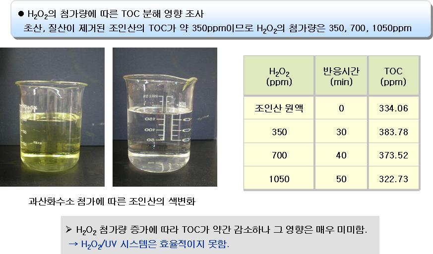 과산화수소에 의한 조인산중의 TOC 제거 시험