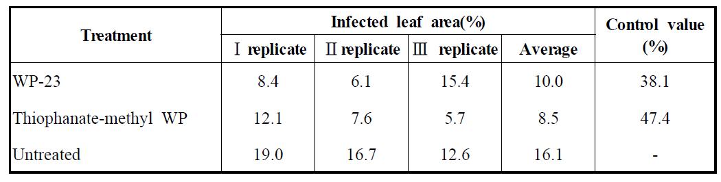 Control efficacy of a wettable powder type formulation(WP-23) of the ethyl acetate extract of Curcuma longa rhizome against apple blotch in a field of Whaseong, Chungnam province