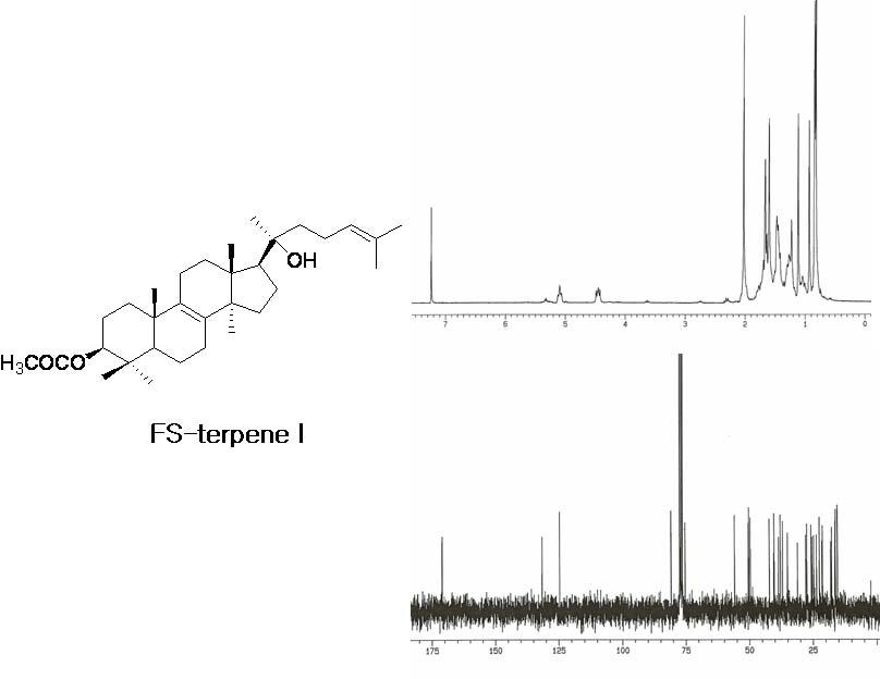 The 1H-NMR and 13C-NMR spectrum of 3β-acetyl-20S-hydroxy dammarane-24-ene.