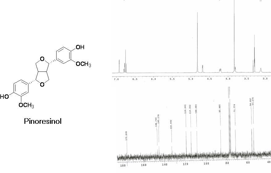The 1H-NMR and 13C-NMR spectrum of pinoresinol .