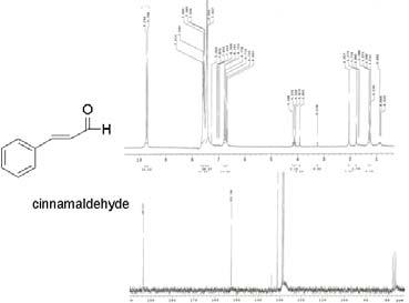 The 1H-NMR and 13C-NMR spectrum of cinnamaldehyde.