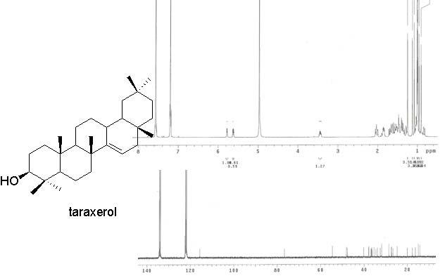 The 1H-NMR and 13C-NMR spectrum of taraxenol.