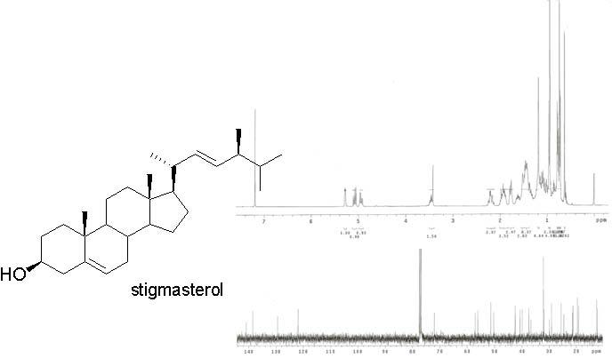 The 1H-NMR and 13C-NMR spectrum of stigmasterol.