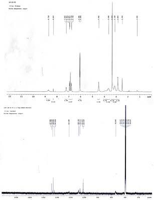 The 1H-NMR and 13C-NMR spectrum of compound 2.