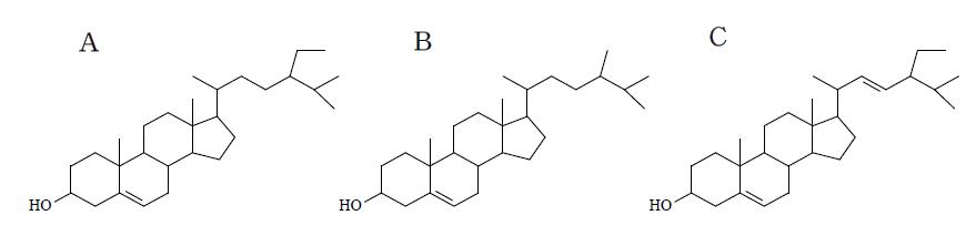Chemical structures of β-sistosterol(A), campesterol(B) and stigmasterol(C).