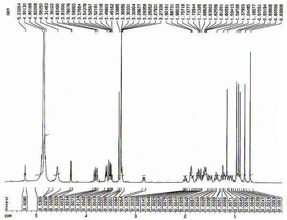 1H-NMR spectrum of compound 4 in methanol-d4 at 500 MHz.