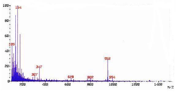 FAB mass spectrum of compound 5 from Dipsacus apser obtained by positive ion mode.