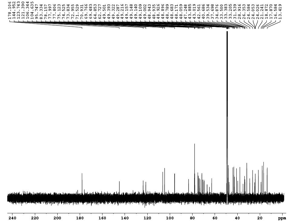 13C-NMR spectrum of compound 5 from Dipsacus apser in methanol-d4 at 200 MHz.