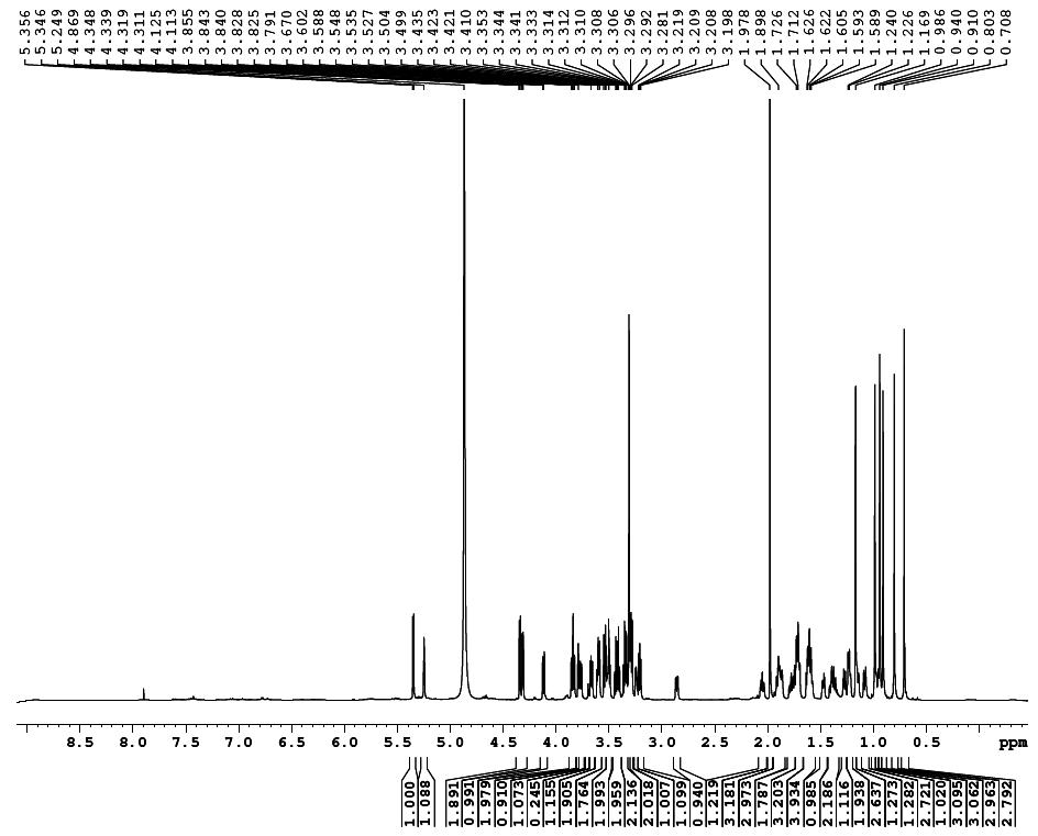 1H-NMR spectrum of compound 5 from Dipsacus apser in methanol-d4 at 800 MHz.