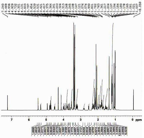 1H-NMR spectrum of compound 6 from Cynanchum wilfordii in methanol-d4 at 500 MHz.