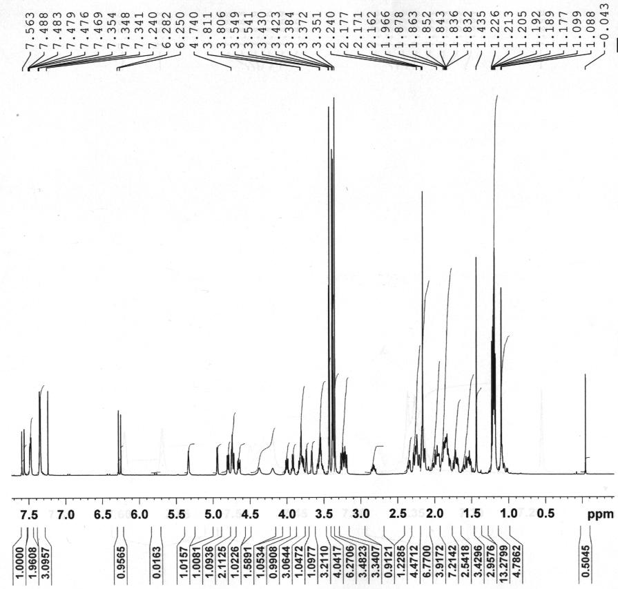 1H-NMR spectrum of compound 7 from Cynanchum wilfordii in methanol-d4 at 500 MHz.