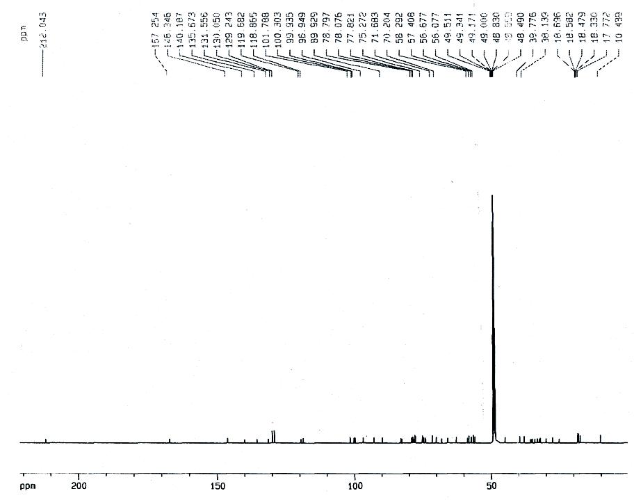 13C-NMR spectrum of compound 8 from Cynanchum wilfordii in methanol-d4 at 125 MHz.