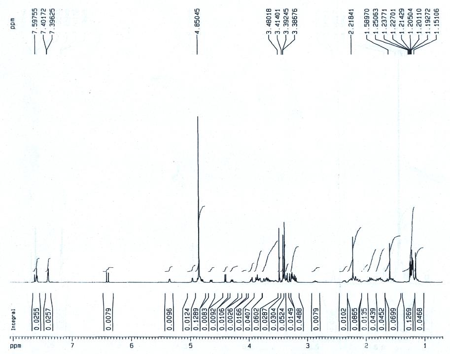 1H-NMR spectrum of compound 8 from Cynanchum wilfordii in methanol-d4 at 500 MHz.