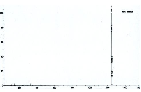ESI-mass spectrum of compound 9 from Cynanchum wilfordii obtained by positive ion mode.