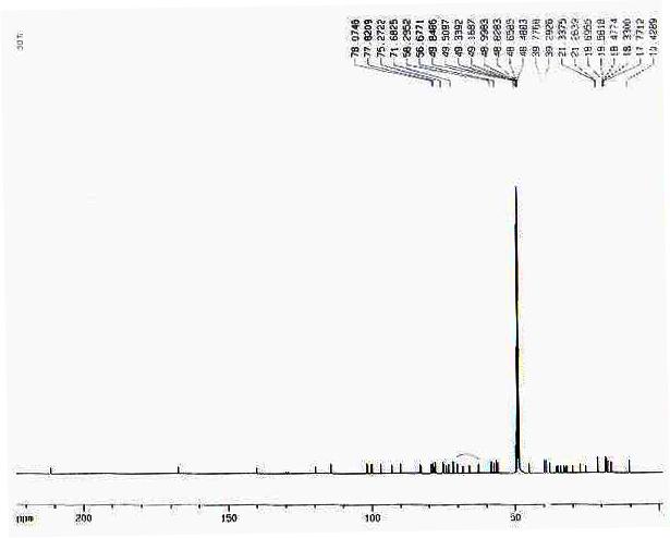 13C-NMR spectrum of compound 9 from Cynanchum wilfordii in methanol-d4 at 125 MHz.