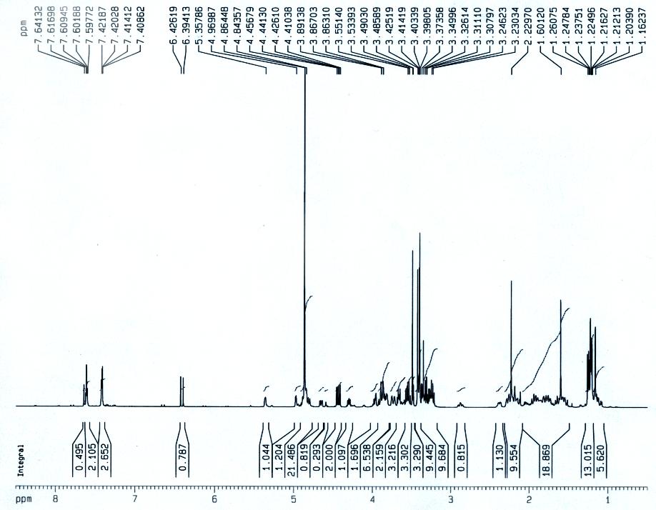 1H-NMR spectrum of compound 10 from Cynanchum wilfordii in methanol-d4 at 500 MHz.