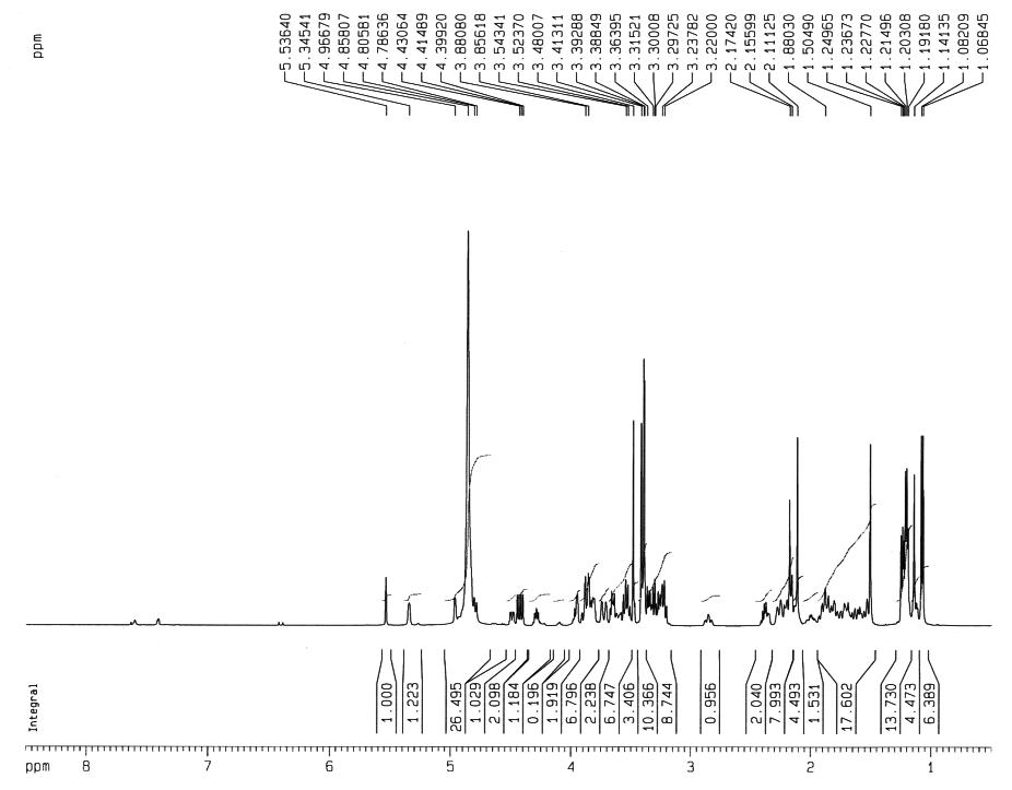 1H-NMR spectrum of compound 11 from Cynanchum wilfordii in methanol-d4 at 500 MHz.