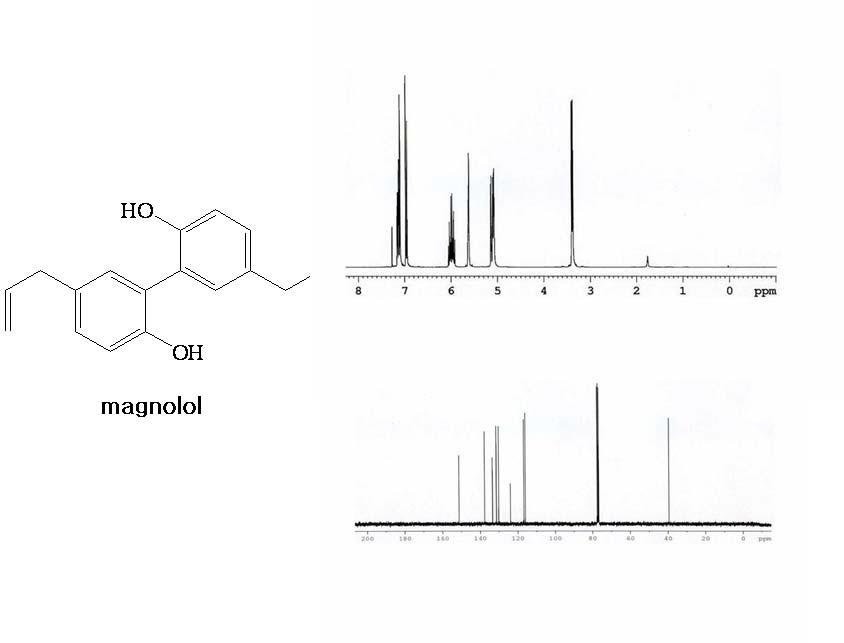 Chemical structure of magnolol and its NMR spectra.