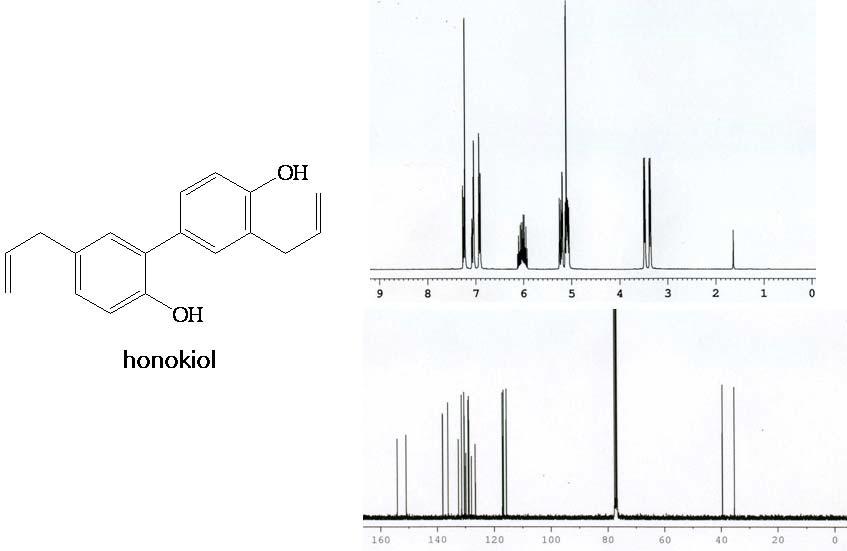 Chemical structure of honokiol and its NMR spectra.