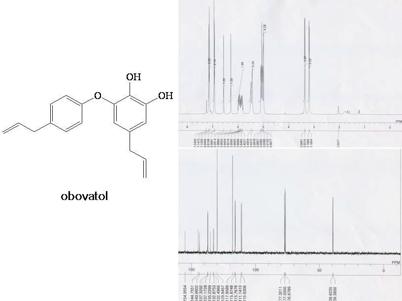 Chemical structure of obovatol and its NMR spectra.
