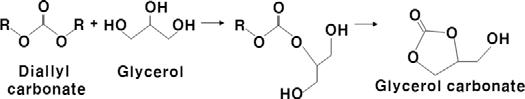 Glycerol carbonate 생산 반응식