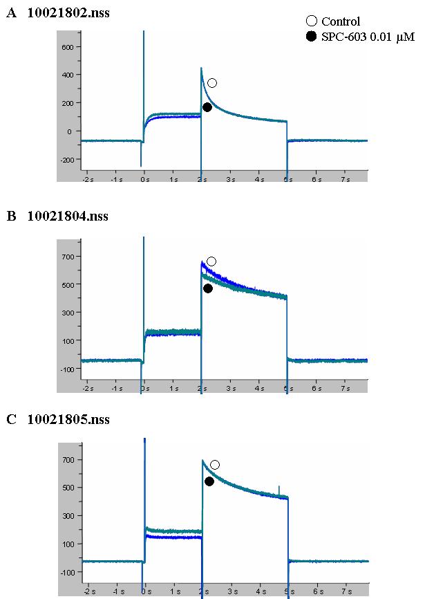 Effects of A668 at a Concentration of 0.01 μM on hERG current