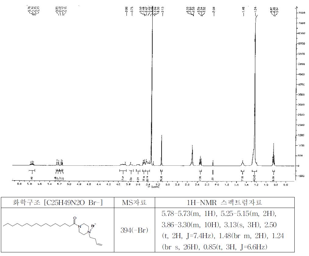 H-NMR Chart of A668