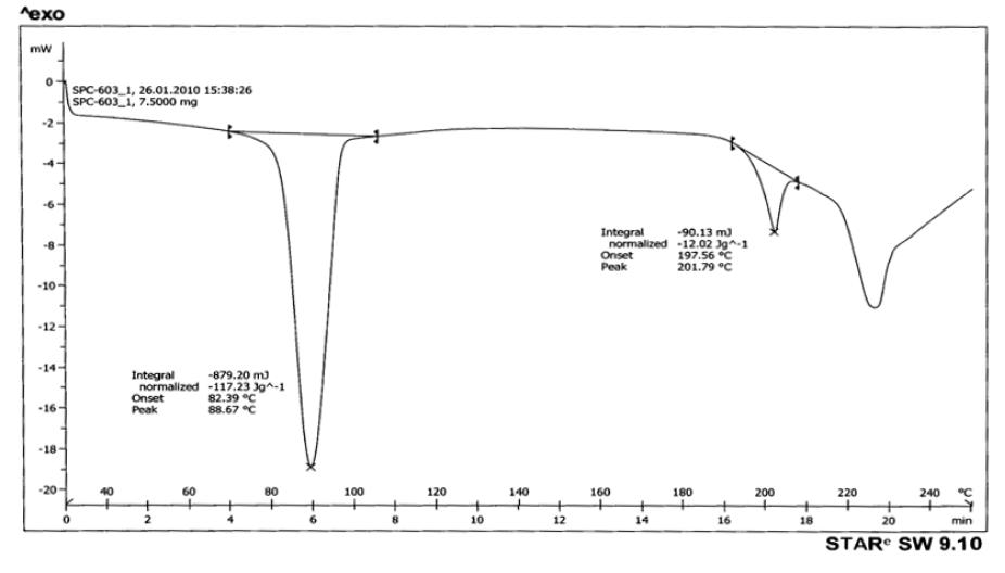 DSC Chart of A668