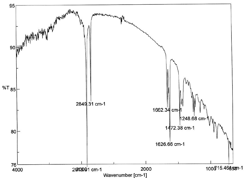 FTIR Chart of A668