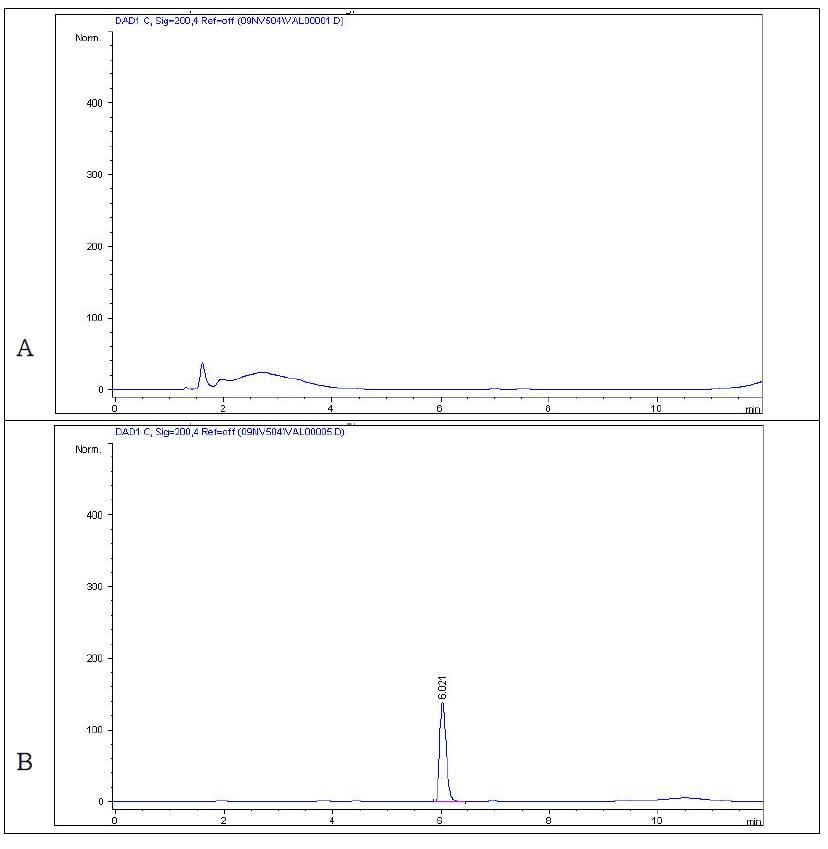 Chromatograms of diluted 10 % HP-β-CD(A),75 ㎍/mL of A668(pure)(B)